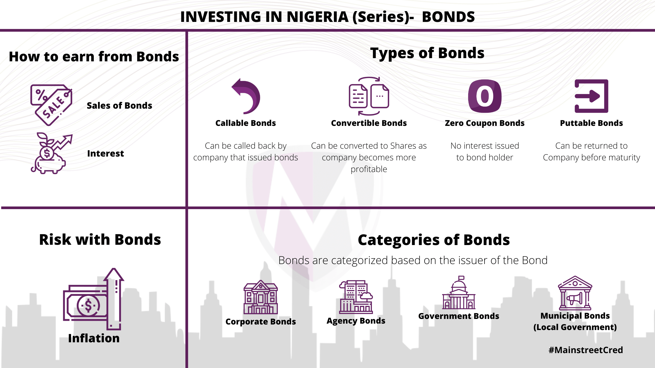 Infographic explaining bonds, categories of bonds, how to earn from bonds, types of bonds and the risks in bonds
