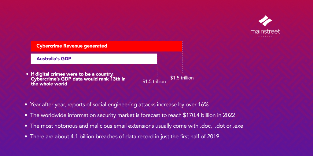 Safety in the digital space: an analysis on fraud